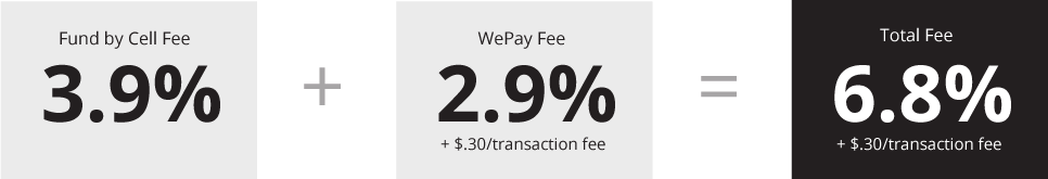 Fund by Cell pricing